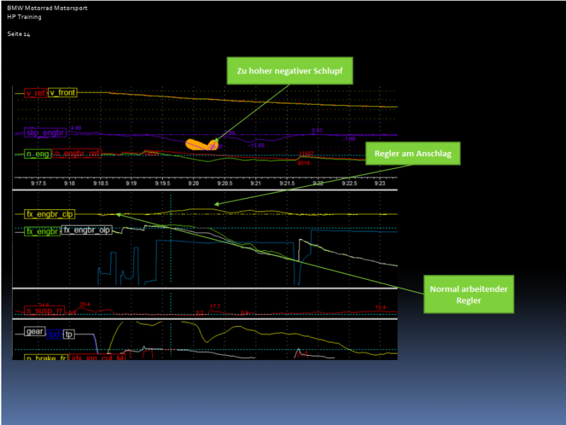 2022-04-26 12_32_24-HP4Race Training2.0 - PDF-XChange Editor.png