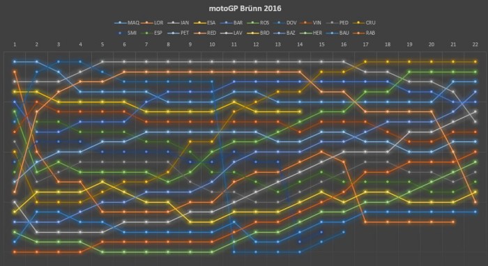 motoGP2016Bruenn.JPG