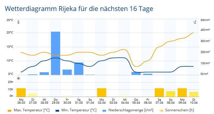 Wetter.JPG