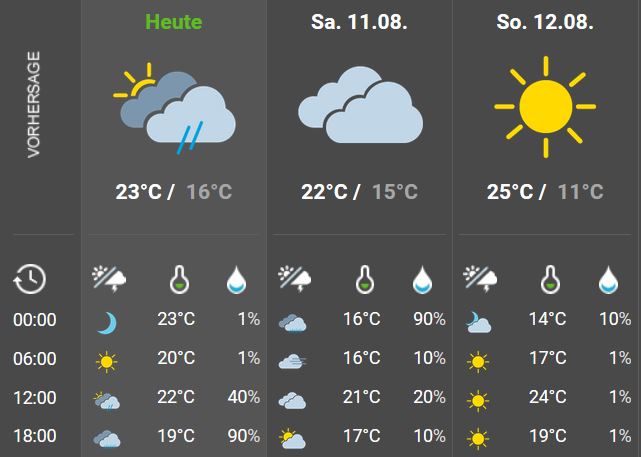 180812-Spielberg-MotoGP-Wetter.JPG