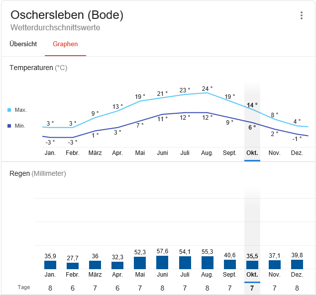 oschersleben.png