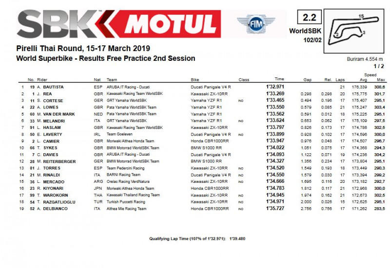 SBK FP2.JPG