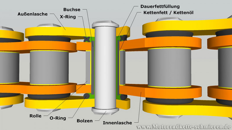 motorradkette_aufbau_bauteile.jpg