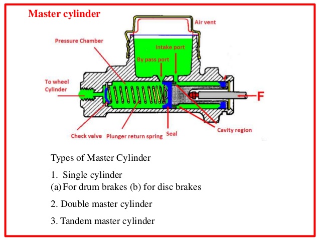 brakes-and-braking-system-27-638.jpg