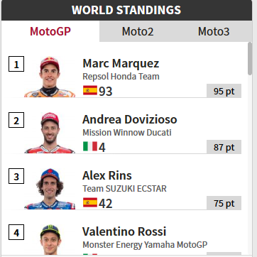 Screenshot_2019-05-30 2019 MotoGP World Championship - Official website with news, calendar, videos and results MotoGP™.png