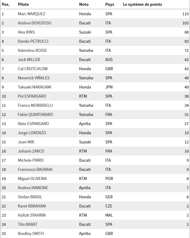 Screenshot_2019-06-13 motogp com · MotoGP World Standing 2019.png