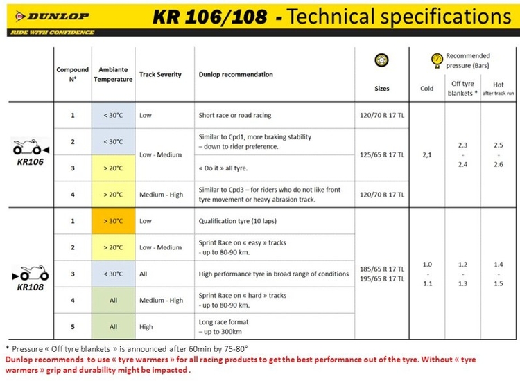 dunlop-d212-gp-pro---racing-slick-kr106-108-mynetmoto-806-315.jpg