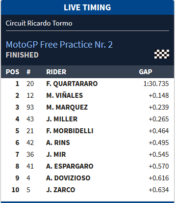 Screenshot_2019-11-15 2019 MotoGP World Championship - Official website with news, calendar, videos and results MotoGP™.png