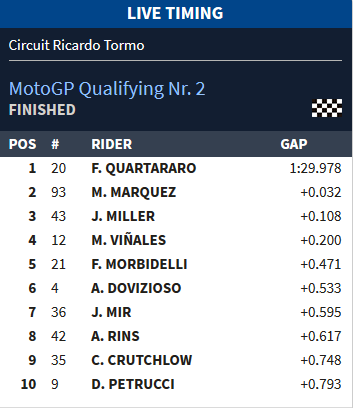 Screenshot_2019-11-16 2019 MotoGP World Championship -q2.png