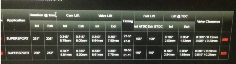 Daten KIT Nockenwellen.png