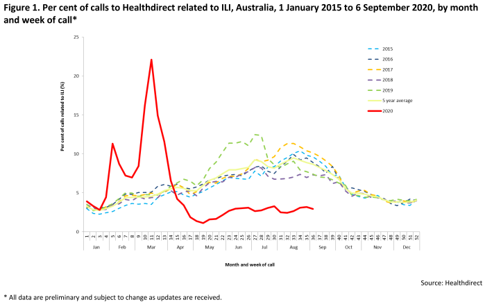 covid19_Australien_Influenza01.png