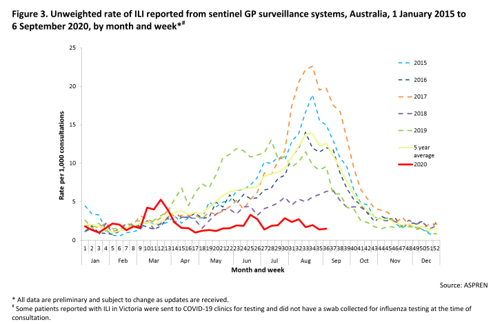 covid19_Australien_Influenza02.png