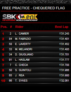 Zeiten SBK.jpg