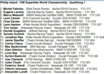 Zeiten SBK.jpg
