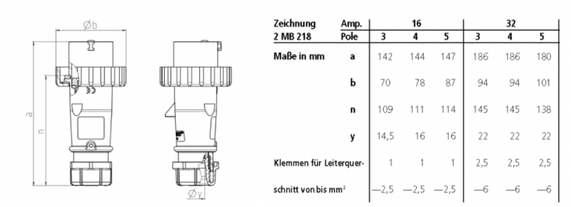 2021-03-14 11_53_44-Stecker AM-TOP® 282 _ MENNEKES.png