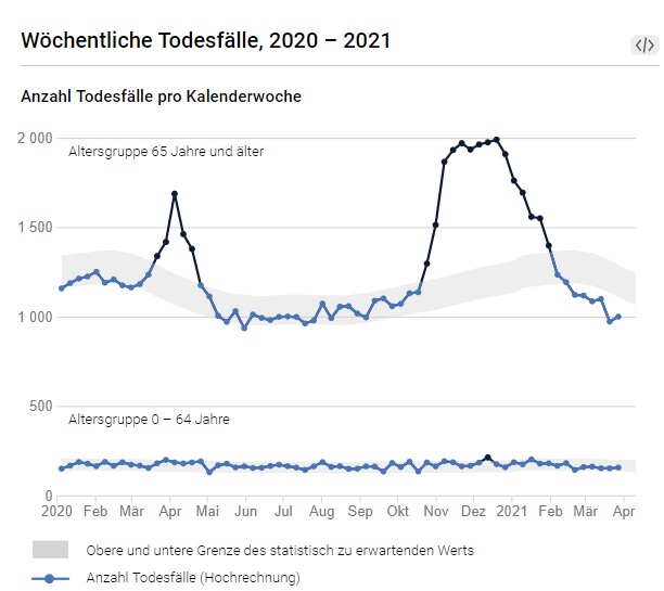 Covid19_CH_Sterblichkeit_KW13.jpg