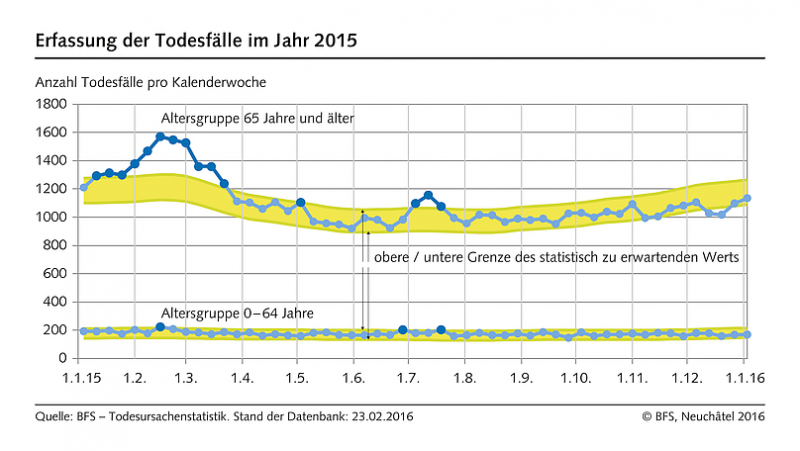 Covid19_CH_Influenza_2015.png