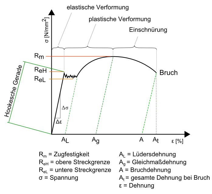 spannungs-dehnungs-diagramm-08.png