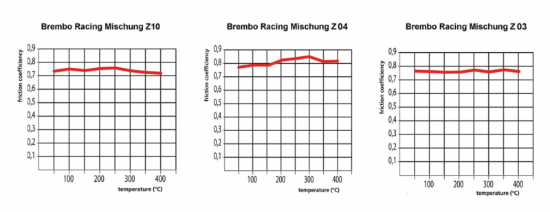 brembo z.png