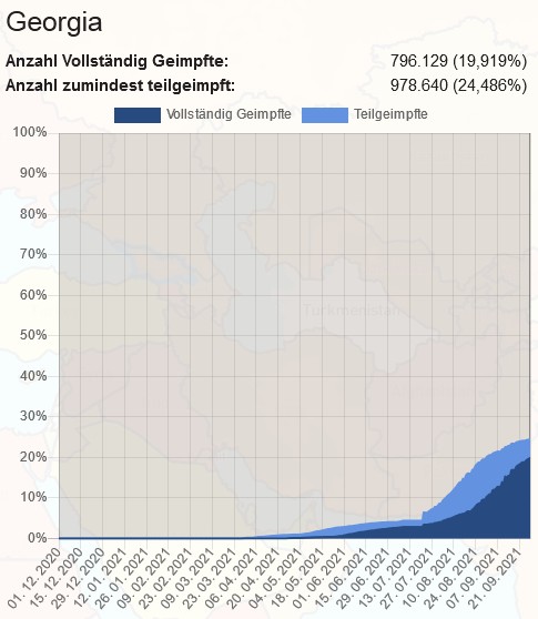 Covid19_Wirkung_Impfung_Rate_2021-09-29_Georgien.jpg