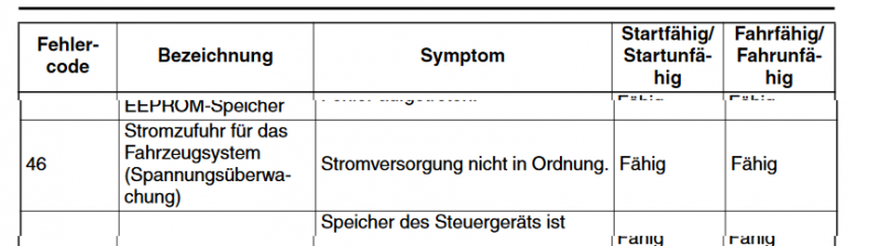 fehler 46 rj15.png