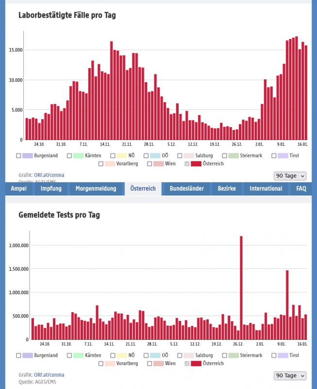 Screenshot 2022-01-18 at 19-12-56 Lage in Österreich Coronavirus in Österreich Täglich aktuelle Daten, Zahlen, Karten und G[...].png