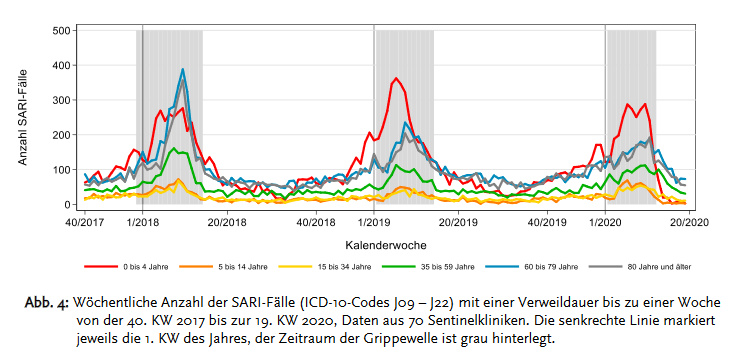 Screenshot 2022-05-26 at 12-27-52 Influenza-Wochenbericht - 2020-20.pdf.png