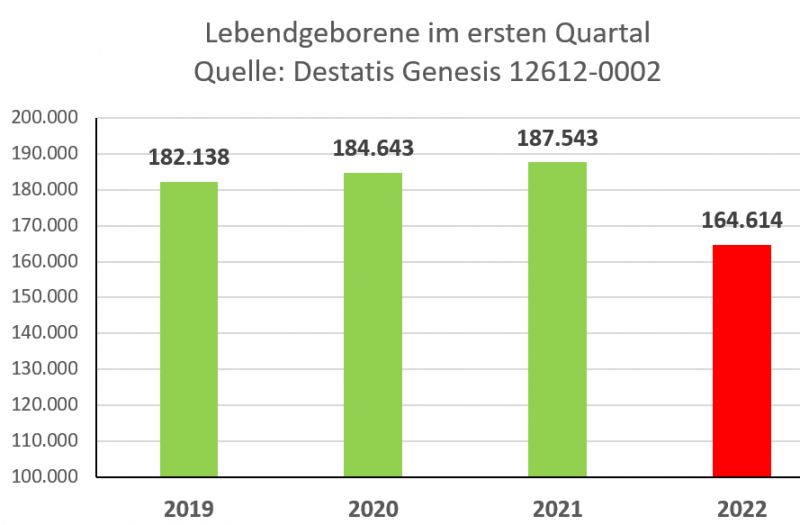 Geburtsstatistik.png