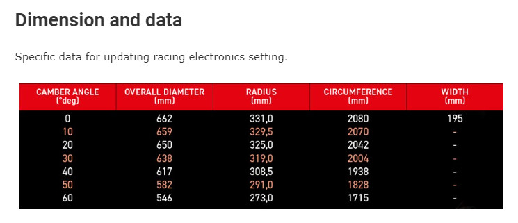 660'er TC Daten.jpg