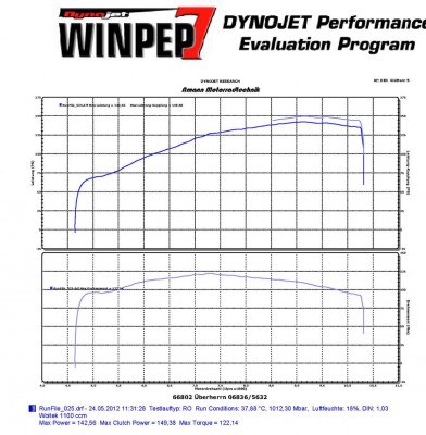 Diagramm-Woitek-1100er-05_2012.jpg