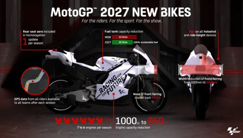 MOTO GP 2027.jpg