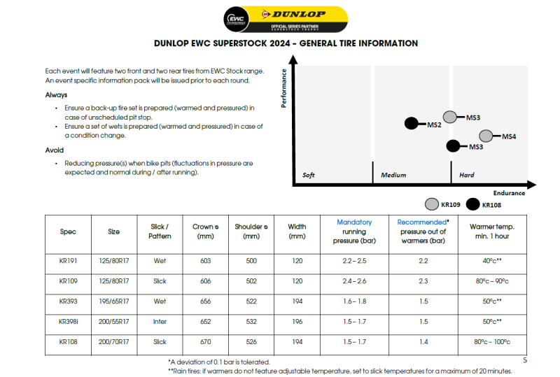 Dunlop Info EWC 5.png