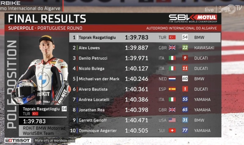 SBK-WM_2024-08_Portimao-Superpole_Ergebnis.jpg