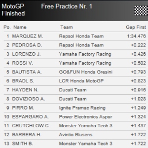 Free Practice 1.jpg