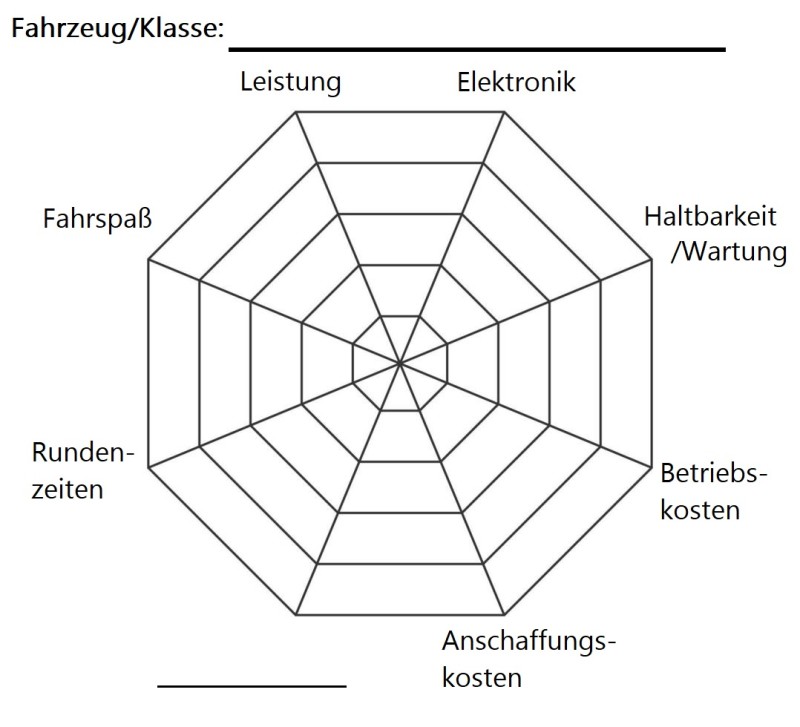 Trackbike Bewertung Vorlage.jpg