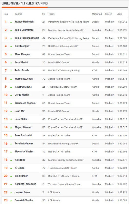 FP1 Misano.jpg