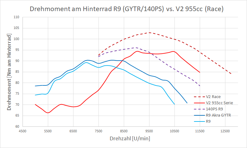 Drehmoment R9 V2.png