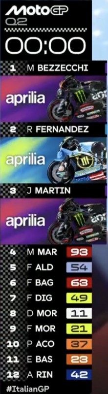 MotoGP_2026-05-30_Quali.jpg