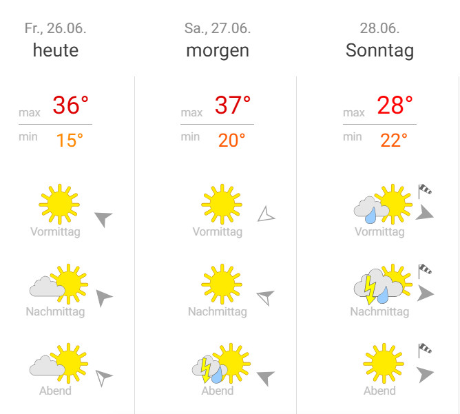 assen wetter.jpg