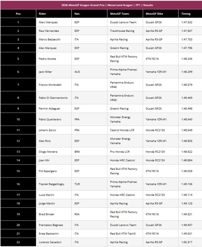 FP1 aragón.jpg