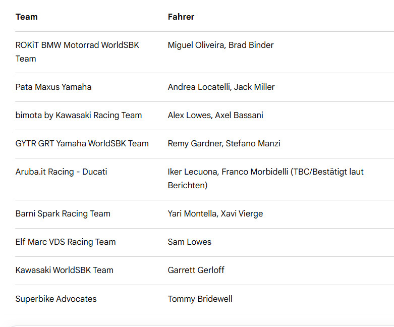 wsbk lineup.jpg