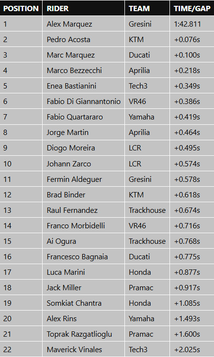 practise Motegi.jpg