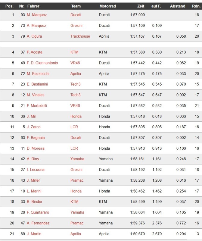 MotoGP_2026-10-30_FP2.jpg