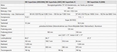superduke-tabelle.jpg