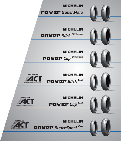 michelin_produkte.png