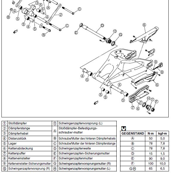 Anzugsmomente + Explosionszeichnung