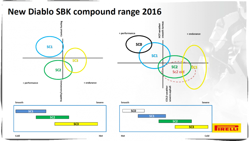 New-Diablo-Superbike-Compound-Range.png