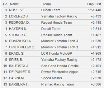 Rossi.jpg
