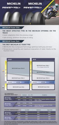Michelin Power Slick Info