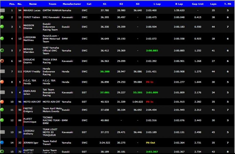 24h Bol 2016 Free Practice.jpg